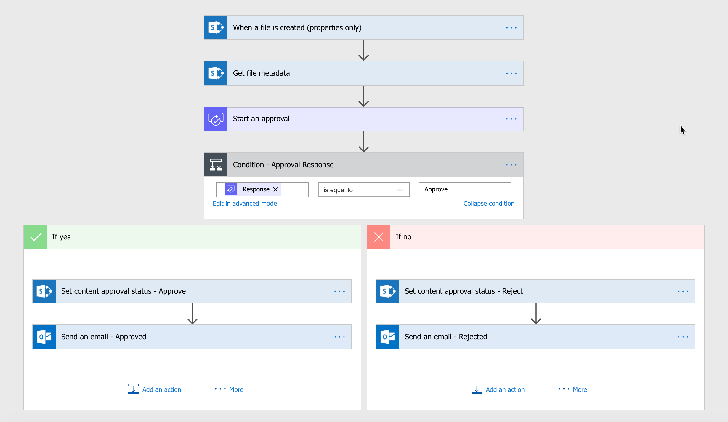 Flow content approval full