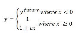 Freshness formula for ranking models