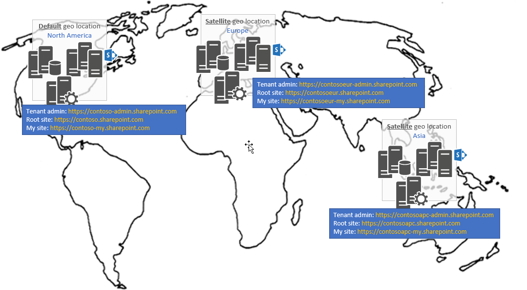 A world map showing a default geo location in North America, and satellite geo locations in Europe and Asia, with language-specific tenant admin, root, and my site URLs