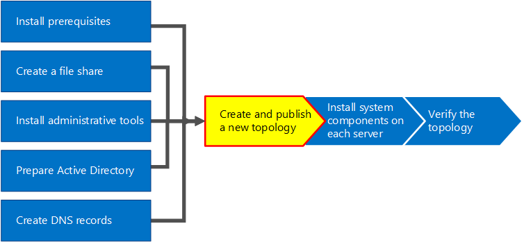 Overview diagram.