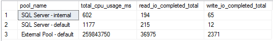 Output from the resource pools query