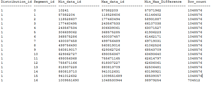 Screenshot of text data showing no segment overlapping.