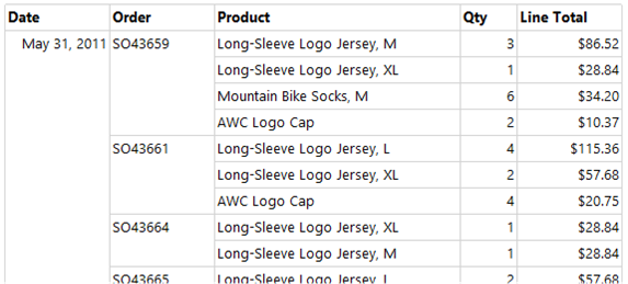 Table grouped by date and then order