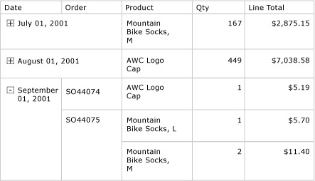 Preview, table with expanded drilldown node