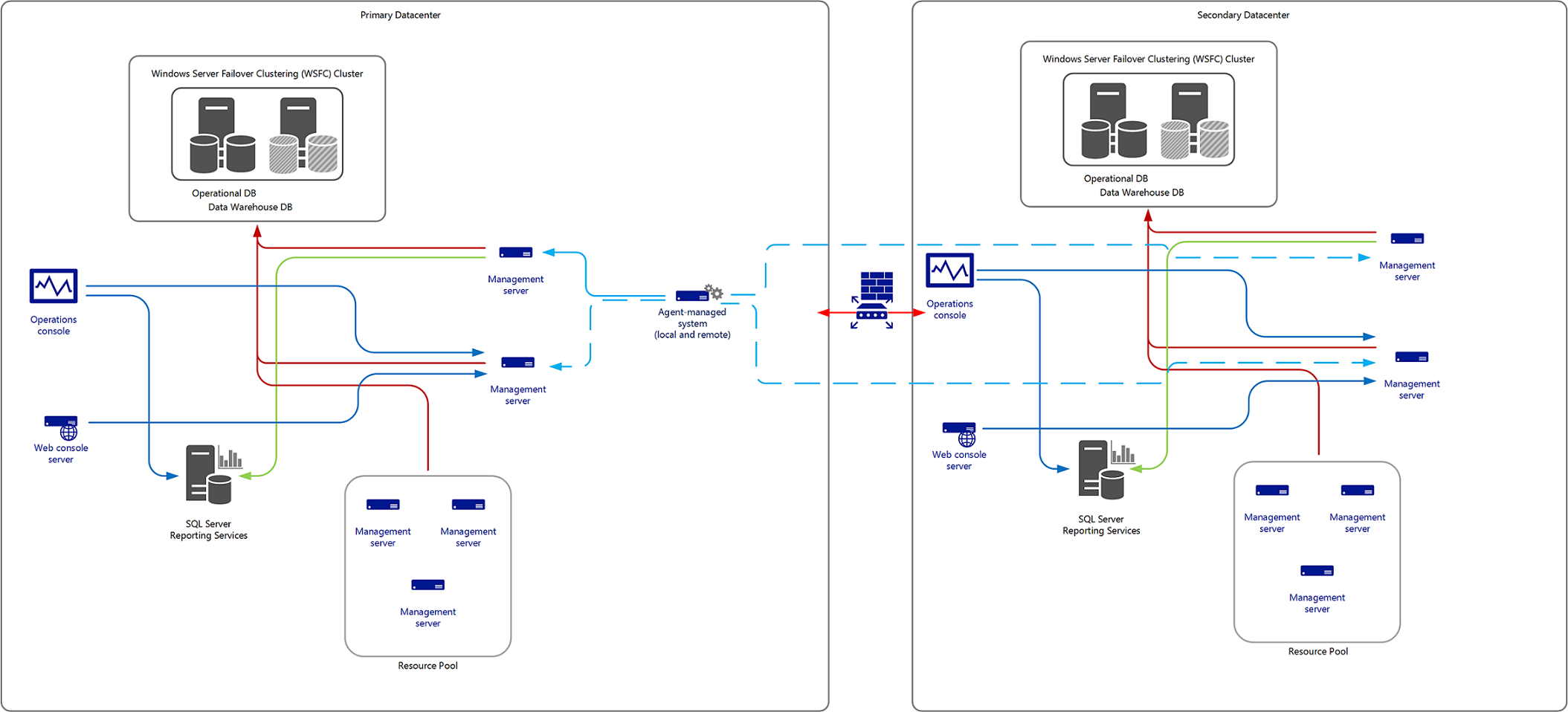 Diagram duplicitních MG