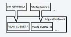 Diagram nezávislé sítě