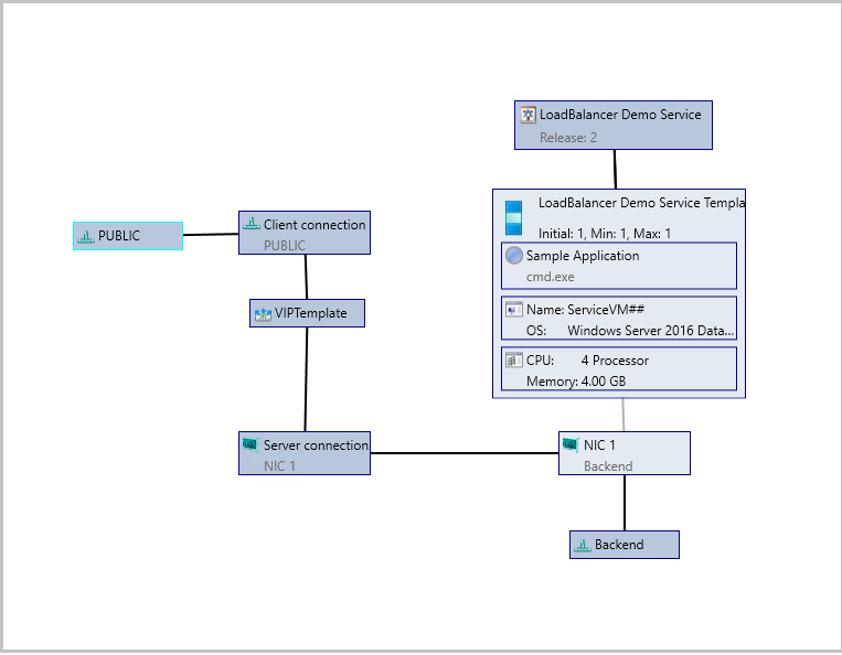 Diagram vip slb – příklad 1