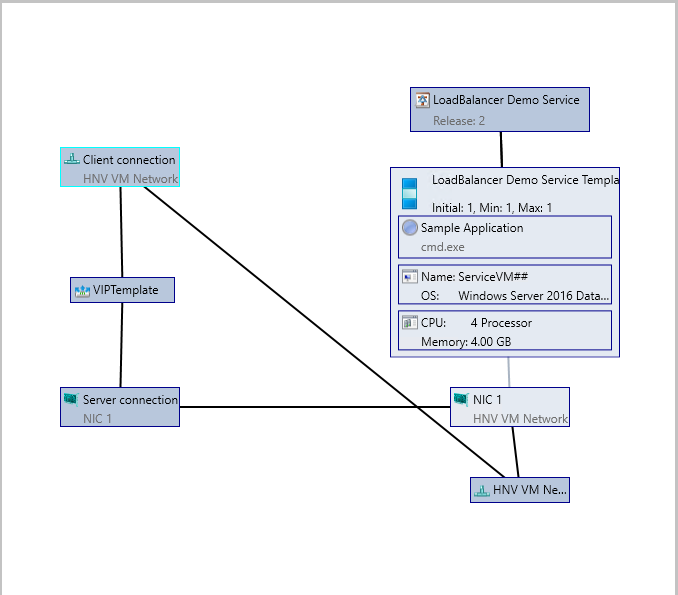 Diagram vip slb – příklad 2