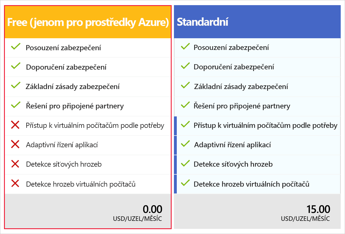 Snímek obrazovky s možnostmi CSPM foundational CSPM a Defender CSPM