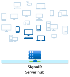 ASP.NET centrum Core SignalR odesílající zprávu pomocí syntaxe Clients.User.