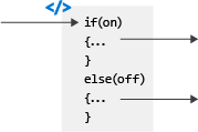 diagram kódovaného příkazu if pro funkci on-off.