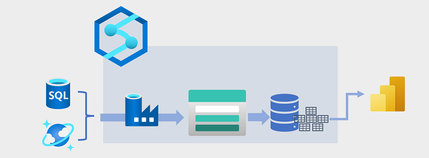 Diagram Azure Data Lake Storage Gen2, který se používá k podpoře řešení datových skladů ve službě Azure Synapse Analytics