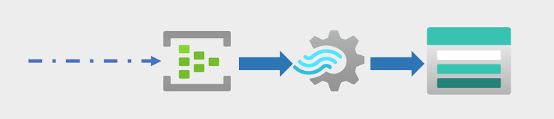 Diagram Azure Data Lake Storage Gen2, který se používá k ukládání výsledků zpracování dat v reálném čase ve službě Azure Stream Analytics