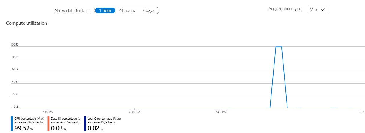 Snímek obrazovky webu Azure Portal s pomalým dotazem