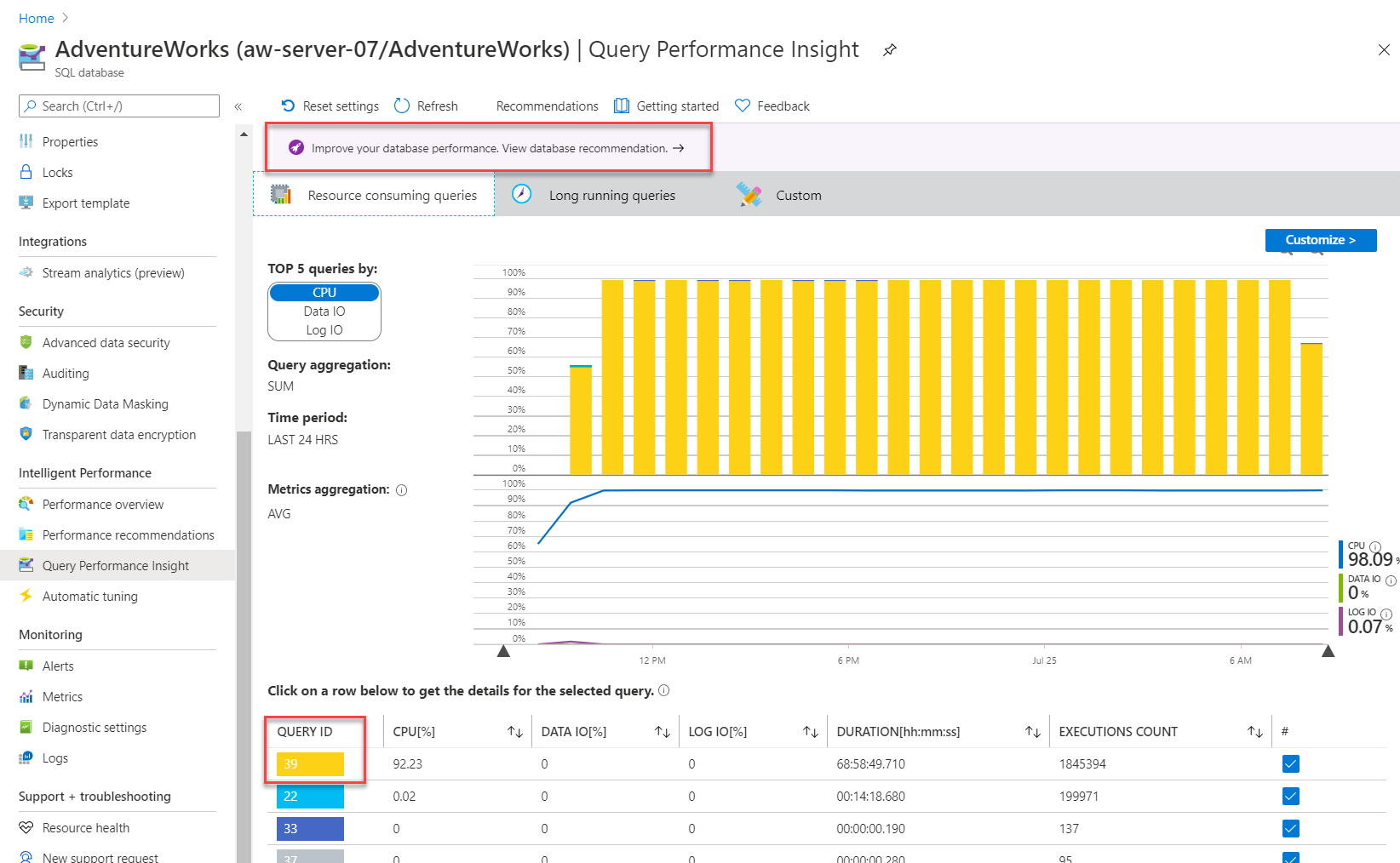 Snímek obrazovky s nástrojem Query Performance Insights