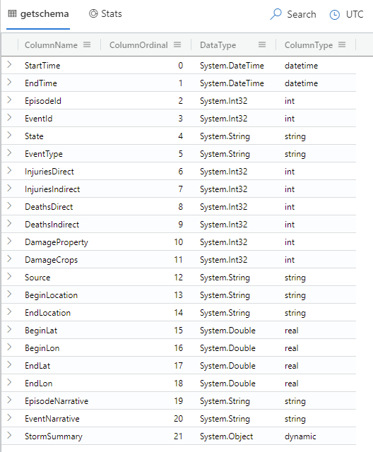 Snímek obrazovky s mřížkou výsledků zobrazující metadata