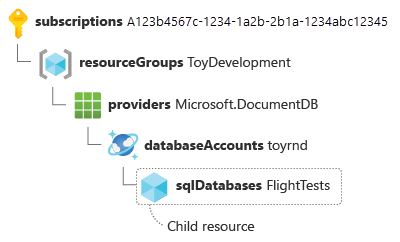 ID podřízeného prostředku pro databázi Azure Cosmos DB rozdělené s dvojicí klíč-hodnota na samostatném řádku.