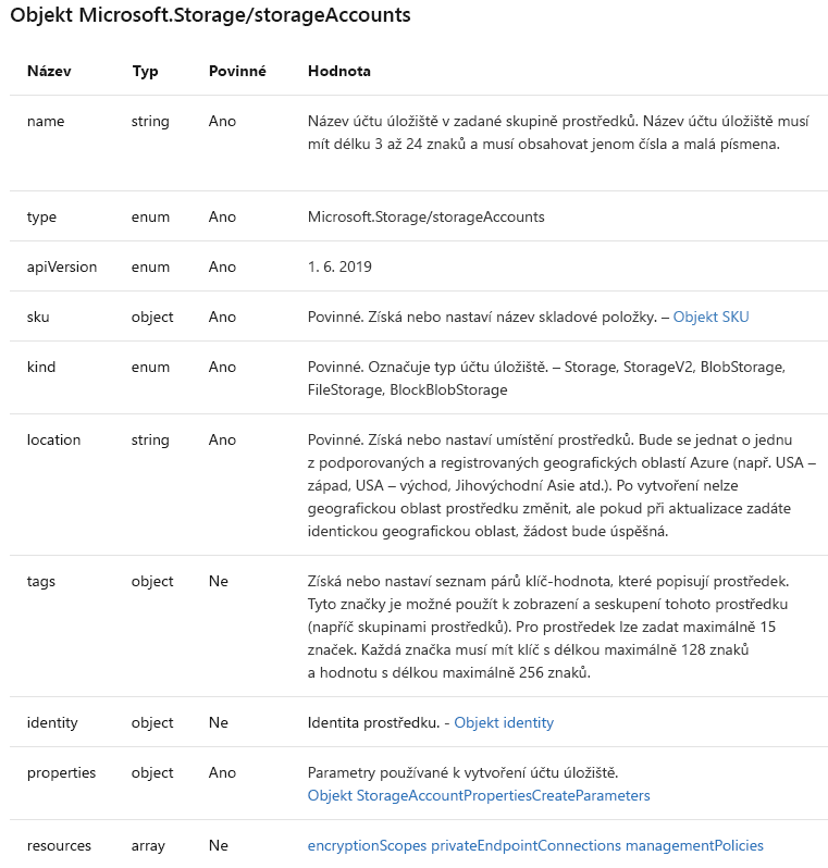 Snímek obrazovky se stránkou dokumentace Microsoftu zobrazující některé vlastnosti účtu úložiště