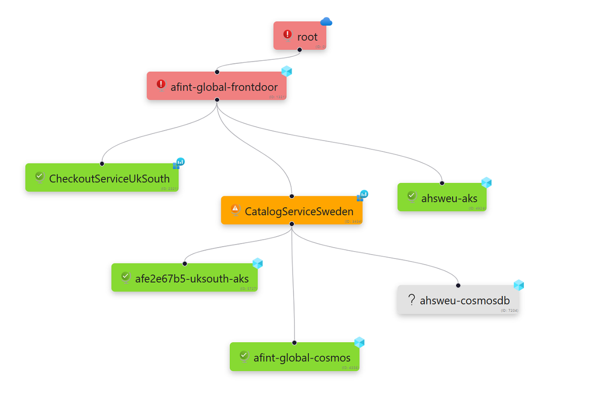 Diagram znázorňující architekturu typického vrstveného modelu stavu