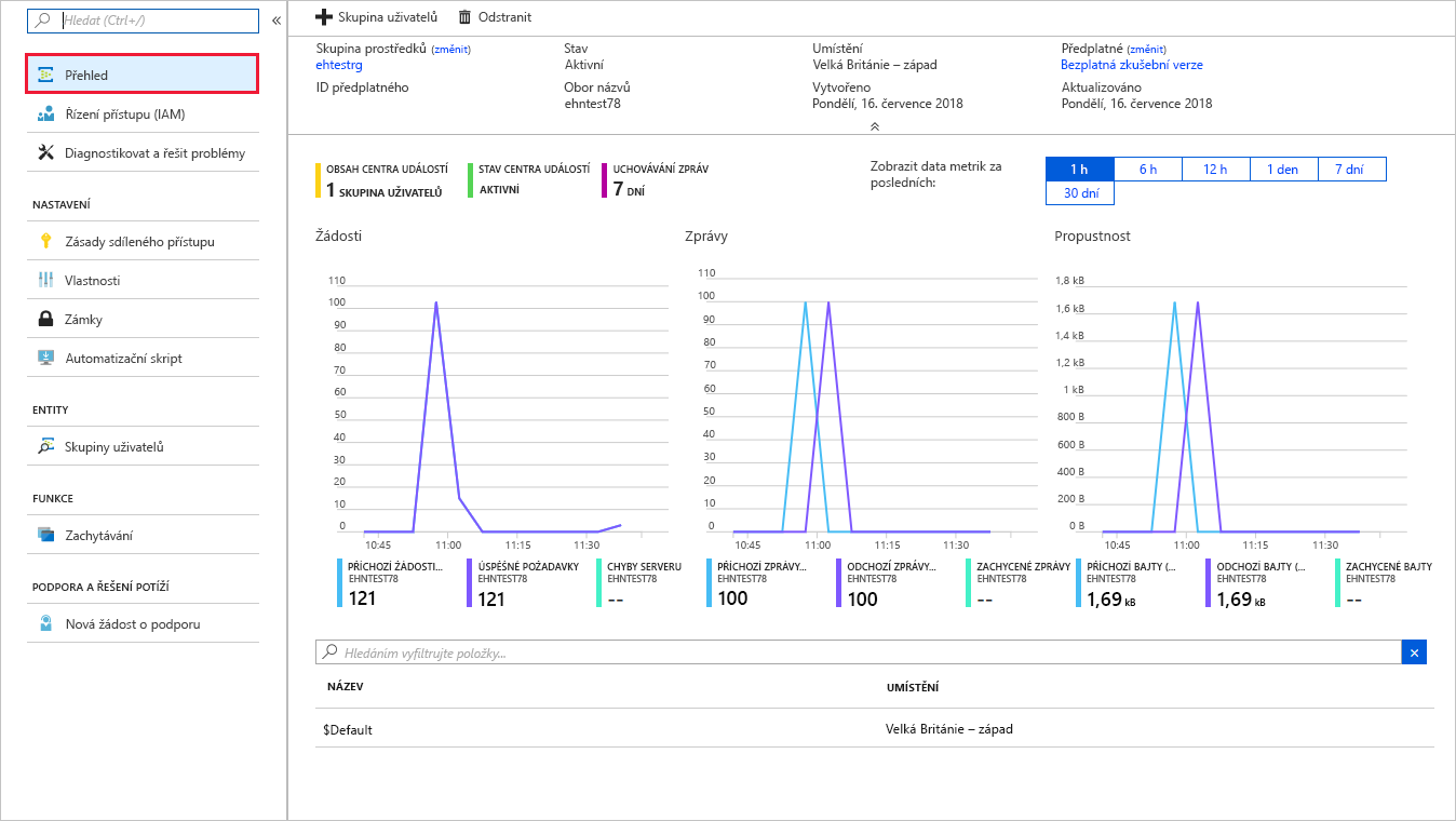 Snímek obrazovky webu Azure Portal zobrazující obor názvů služby Event Hubs s počtem zpráv