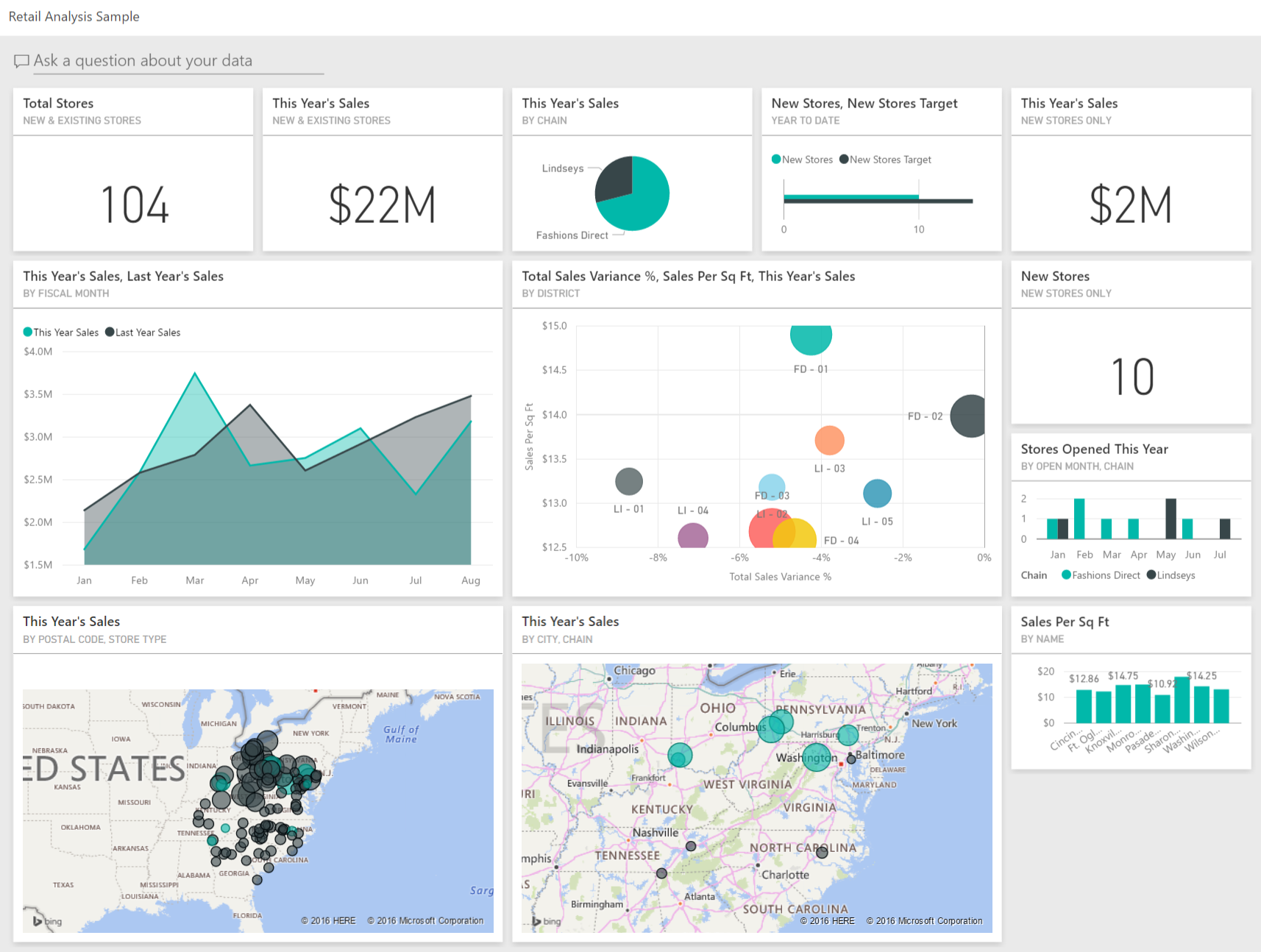 Snímek obrazovky s ukázkovým řídicím panelem Power BI s různými vizualizacemi