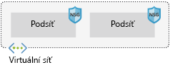 znázorňující architekturu komponent služby Azure Virtual Network