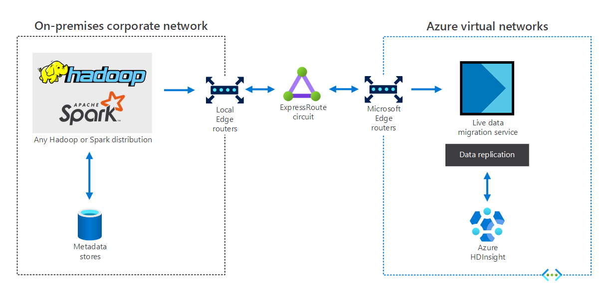 Diagram hybridního scénáře, který popisuje předchozí text