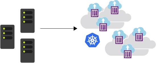 Diagram znázorňující replikované servery jako více kontejnerů v clusteru Kubernetes