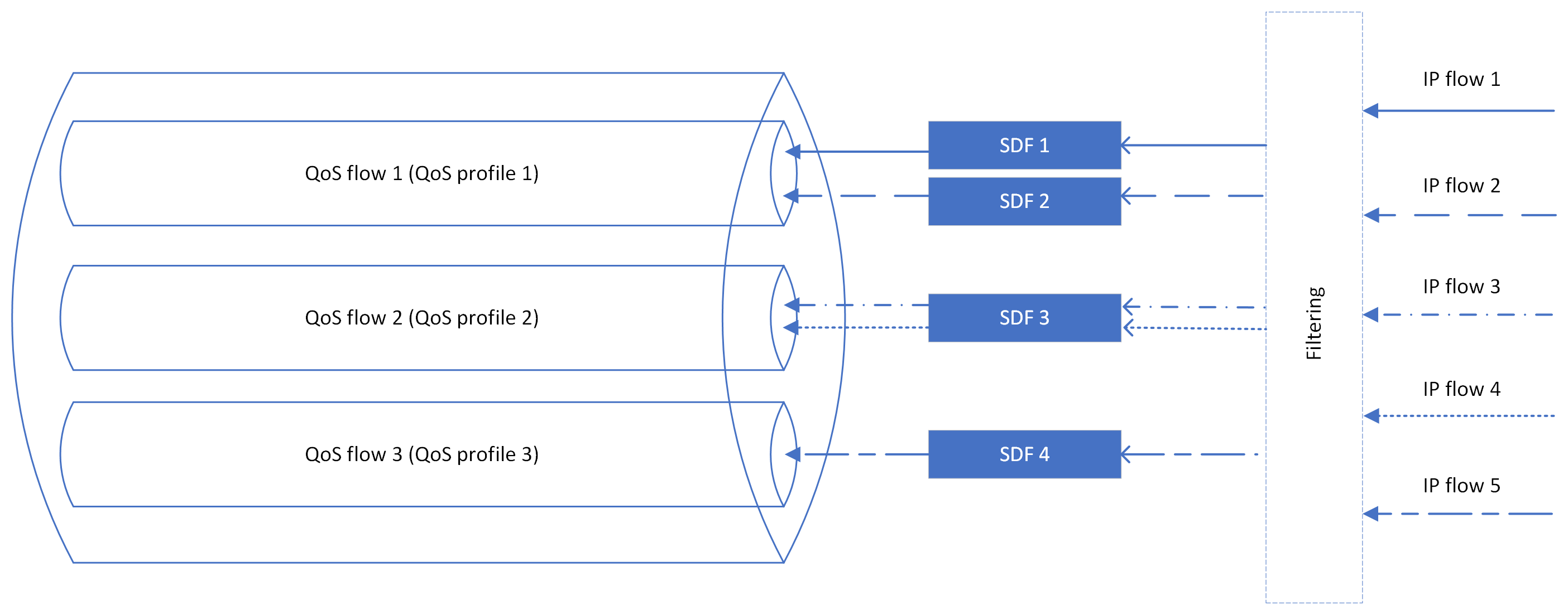 Diagram znázorňující ukázkovou relaci pdu