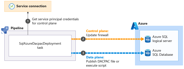 Diagram znázorňující proces aktualizace brány firewall