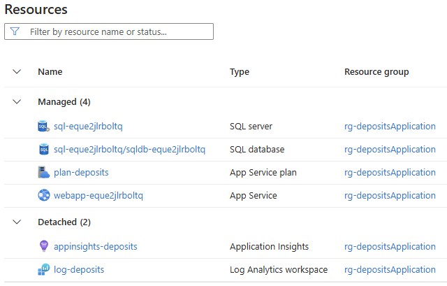 Snímek obrazovky znázorňující Azure Portal představující zásobník nasazení a jeho spravované prostředky a odpojené prostředky