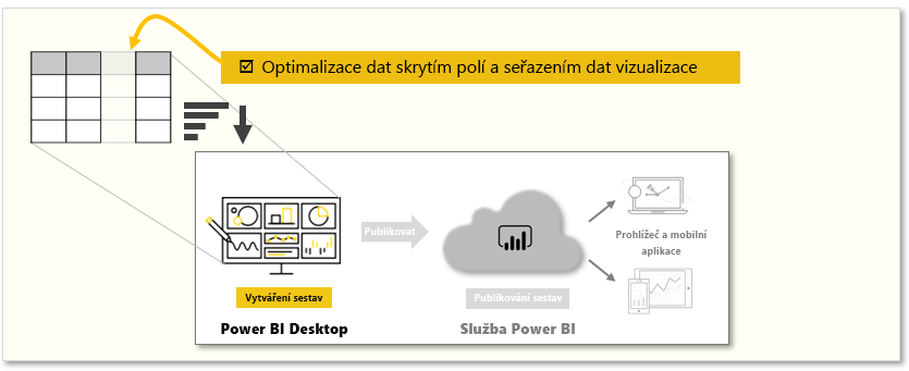 Koncepční obrázek úkolů v tomto modulu.