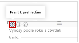 Snímek obrazovky s tlačítkem pro procházení k souhrnným datům