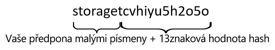 Obrázek řetězce vytvořeného zřetězením slova Storage s hodnotou hash 13 znaků a následným převodem všech písmen na malá písmena