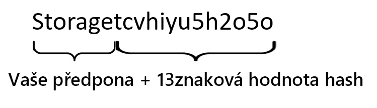 Obrázek řetězce vytvořeného zřetězením slova Storage s hodnotou hash o 13 znacích s velkými i malými písmeny