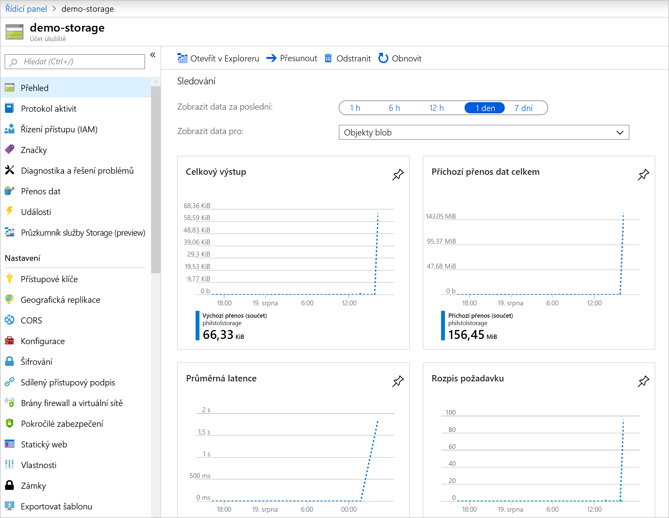 snímek obrazovky s kartou Monitorování na stránce Přehled účtu úložiště na webu Azure Portal