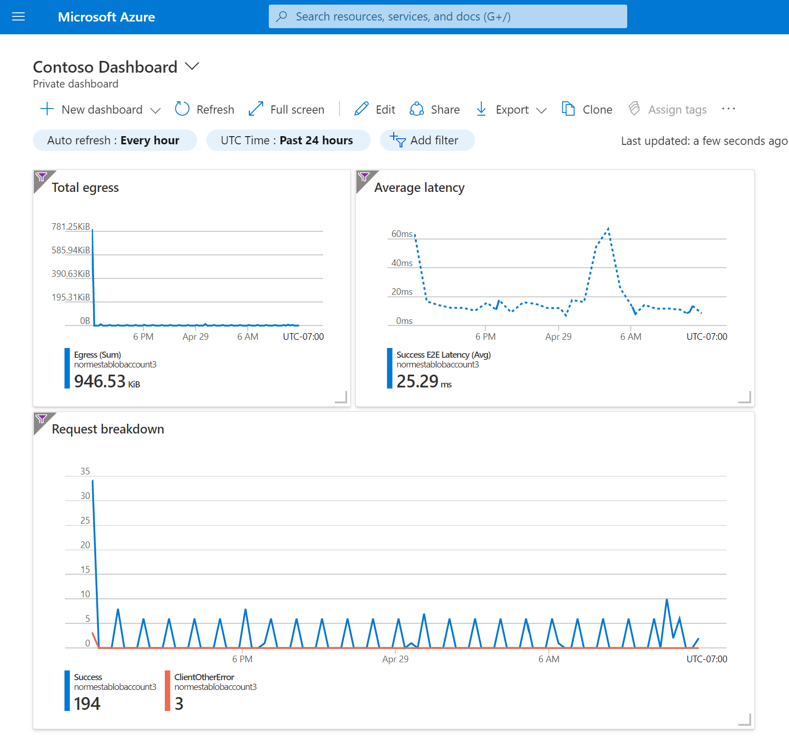 snímek obrazovky s vlastním řídicím panelem na webu Azure Portal