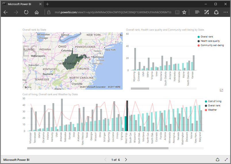 Snímek obrazovky Power BI  se stránkou 