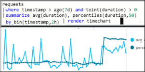 Snímek obrazovky znázorňující Log Analytics ve službě Azure Monitor