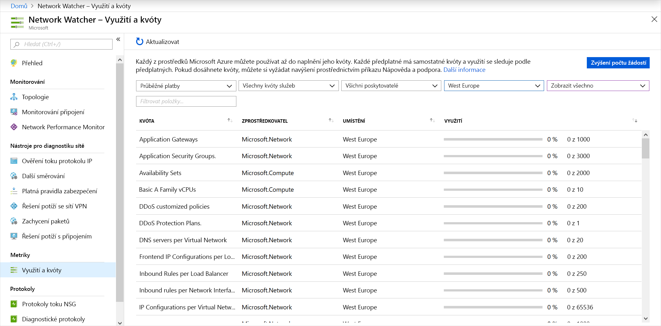 Screenshot showing usage and quotas by using Network Watcher.