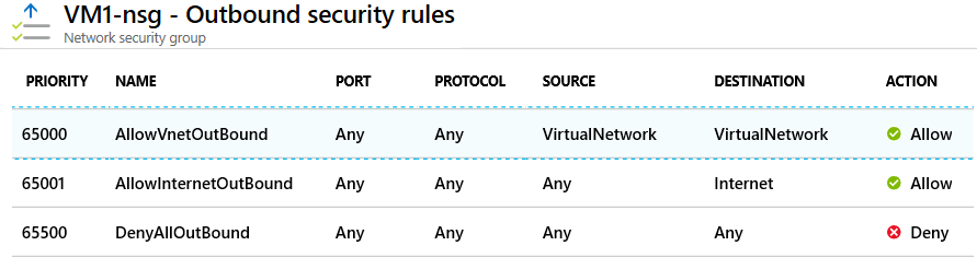 Snímek obrazovky znázorňující výchozí pravidla zabezpečení odchozích přenosů pro skupinu zabezpečení sítě na webu Azure Portal