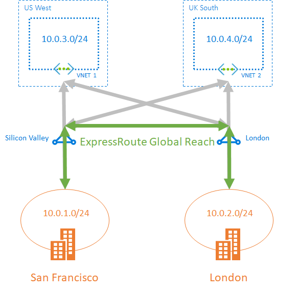 Diagram rozložení GlobalReach