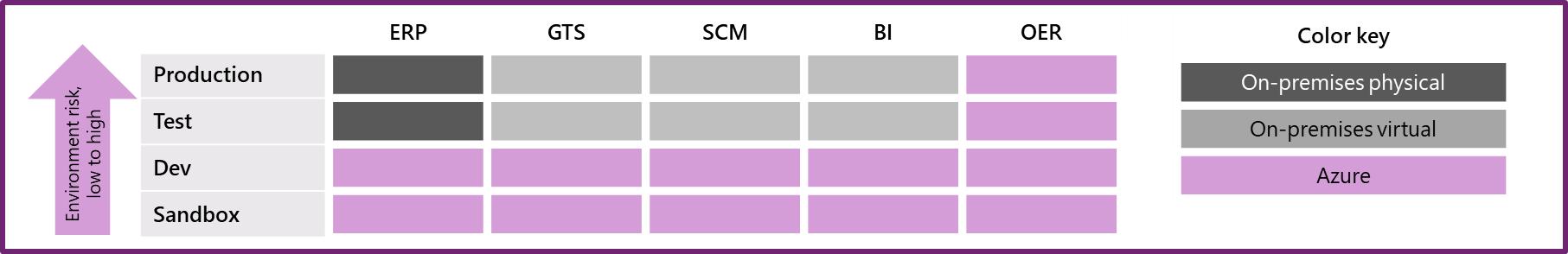 Diagram znázorňující ukázková prostředí