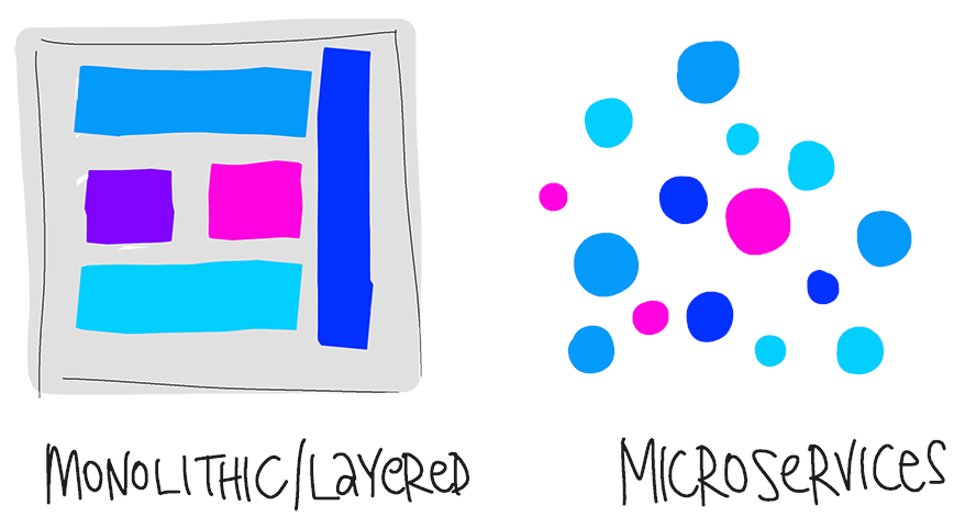 Diagram reprezentace monolitických a mikroslužeb