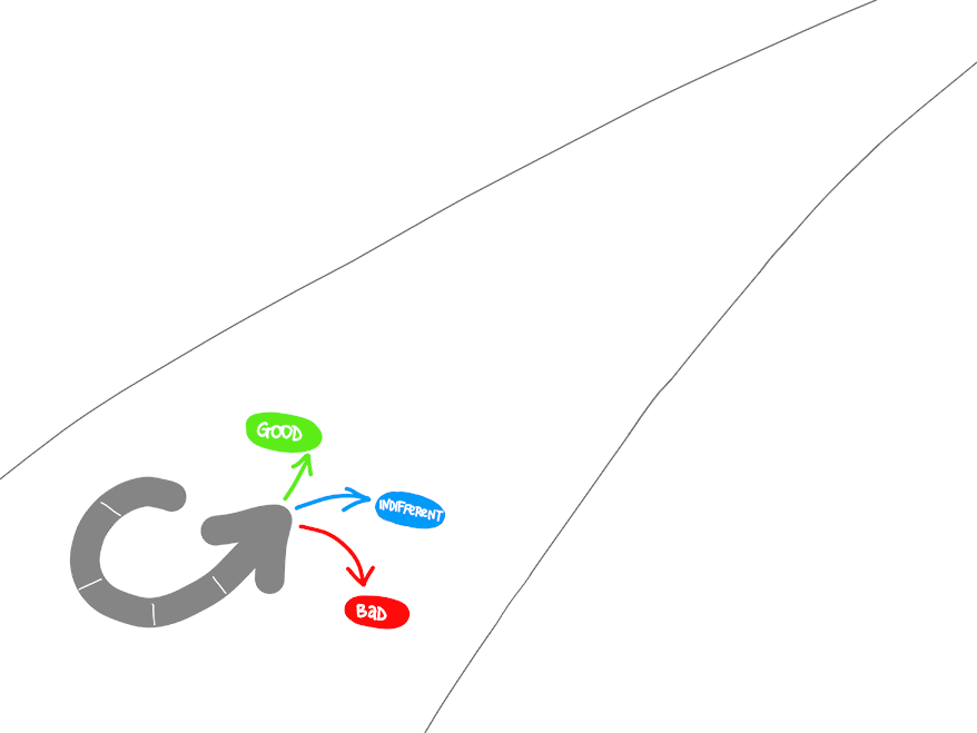 Diagram úsilí o ověřené učení Dobrý, nechtěný a špatný.