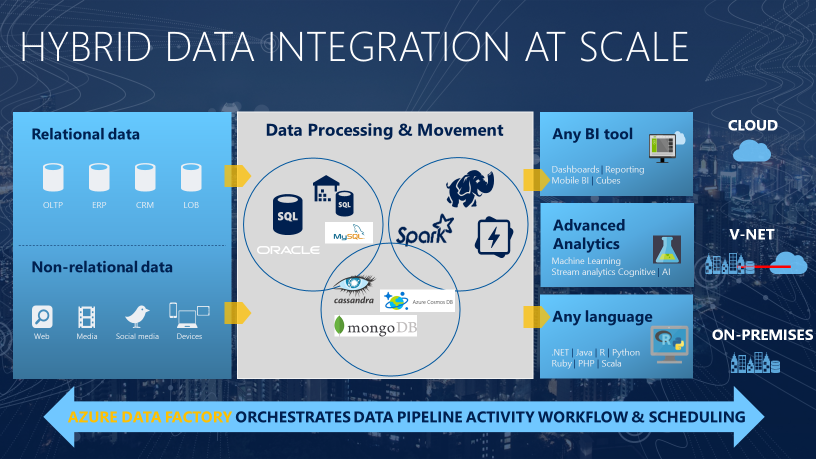 Platforma Data Factory