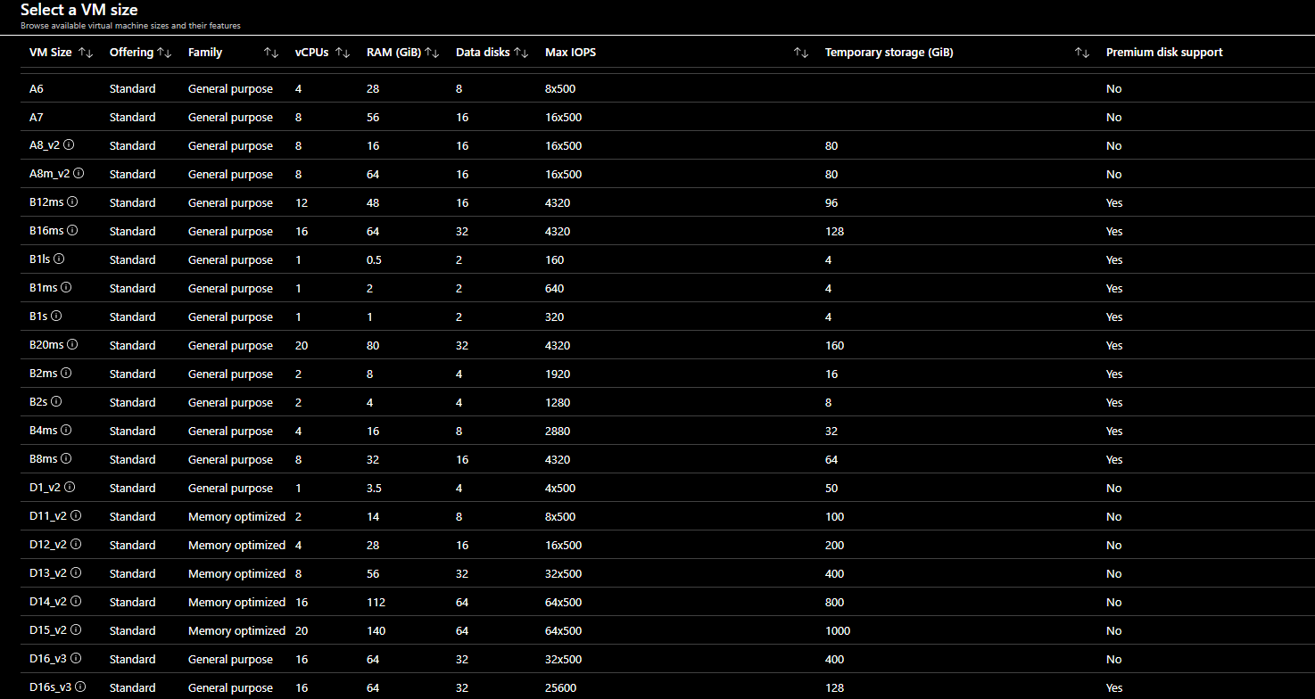 Částečný seznam velikostí virtuálních počítačů dostupných prostřednictvím webu Azure Portal