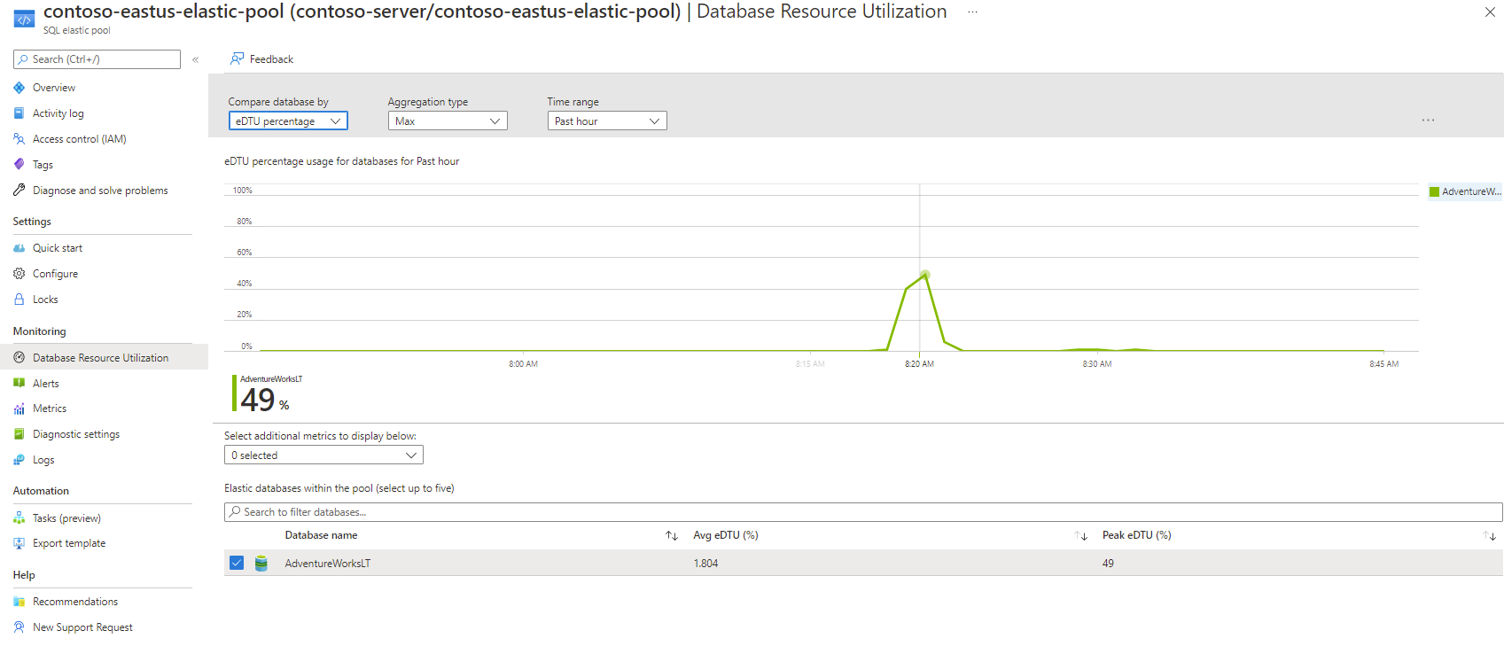 Využití na databázi v elastickém fondu z webu Azure Portal