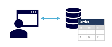 Diagram znázorňující uživatele, který čte a zapisuje data v databázi