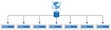 Diagram znázorňující fyzické oddíly ve službě Azure Cosmos DB